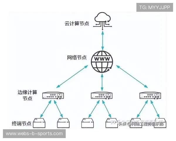 雾计算补充边缘节点 偏远地区数据传输延迟降低百分之八十